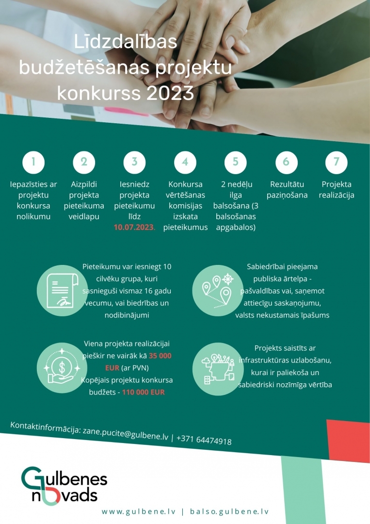 Attēls:Līdzdalības budžetēšanas projektu konkurss 2023