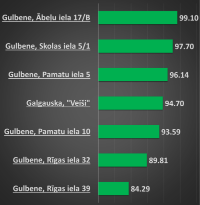 Attēls: D klases daudzdzīvokļu ēkām