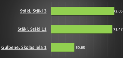 Attēls: C klases daudzdzīvokļu ēkām