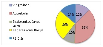 diagramma proti un dari 