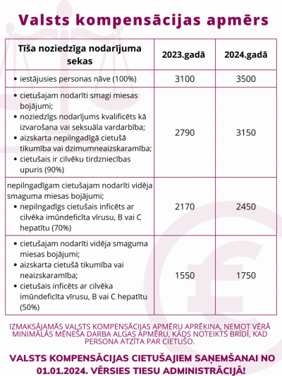 Attēls: Valsts nodrošināta juridiskā palīdzība