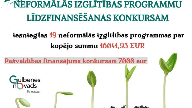 Attēls:  starpziņojumam par GN neformālās izglītības programmu līdzfinansēšanas konkursu