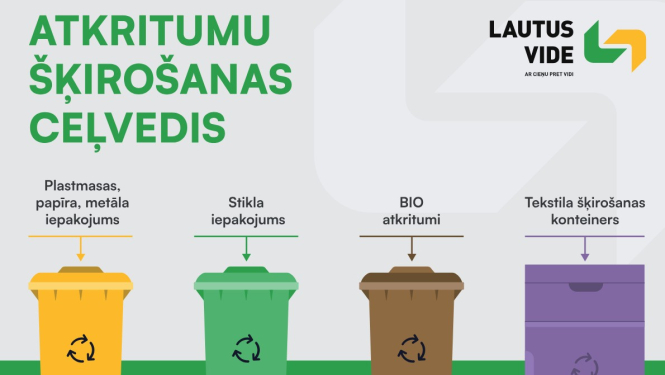 Atkritumu šķirošana