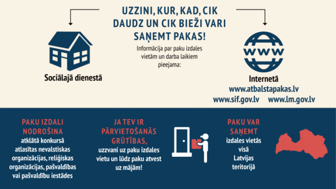 informatīvais materiāls “Ceļš līdz ES atbalsta pakām: kas un kā?”