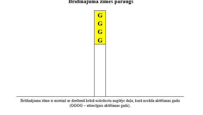 Attēls: brīdinājuma zīme kapos