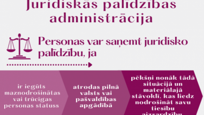 JPA_palīdziba
