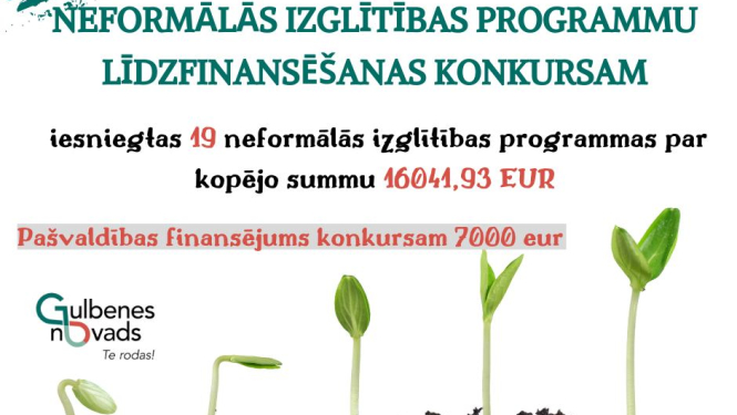 Attēls:  starpziņojumam par GN neformālās izglītības programmu līdzfinansēšanas konkursu