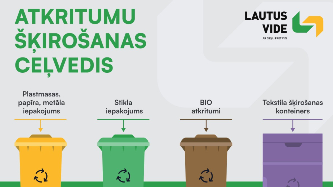 Atkritumu šķirošana