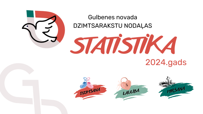 Attēls: 2024.gadā Gulbenes novada dzimtsarakstu nodaļā veikti  488 civilstāvokļa aktu reģistru ieraksti