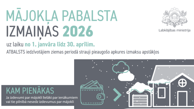 Attēls: No 2026. gada 1. janvāra līdz 30. aprīlim stājas spēkā izmaiņas mājokļa pabalsta aprēķināšanā