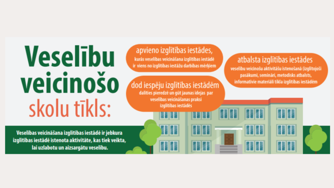 Attēls: Nacionālo Veselību veicinošs skolu tīkls