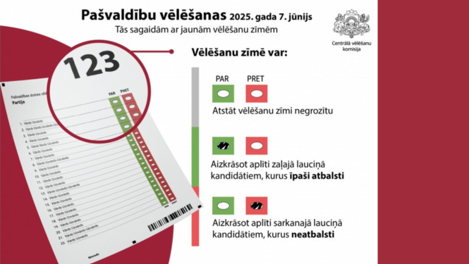 Attēls: Vēlēšanas 2025
