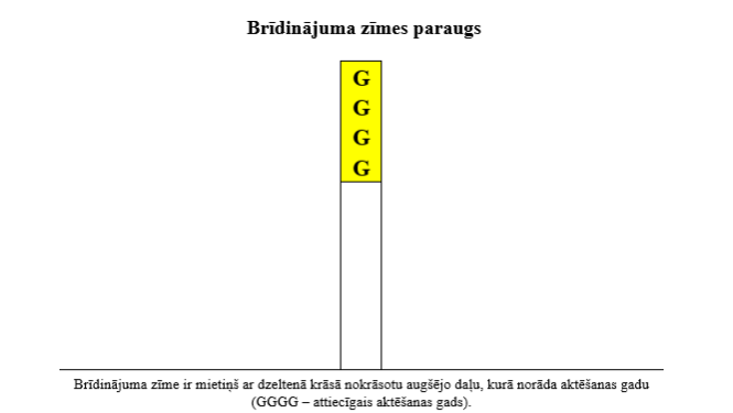 Attēls: brīdinājuma zīme kapos