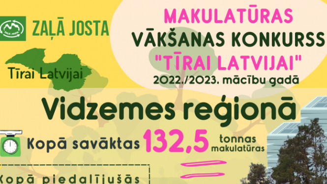 Infografika: Makulatūras vākšanas konkurss "Tīrai Latvijai"