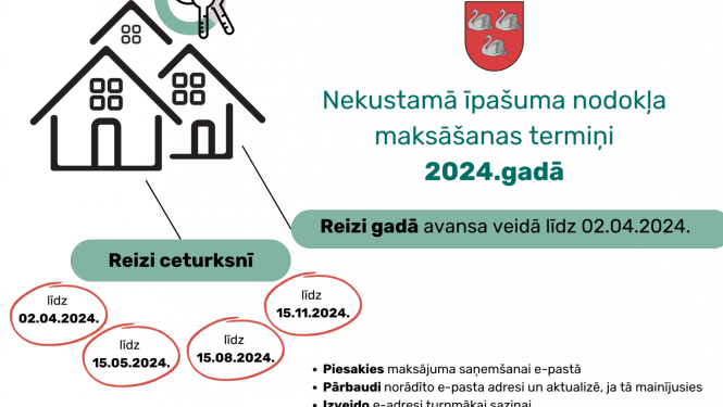 Attēls: par NĪN apmaksas kārtību