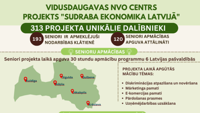 Biedrība “Vidusdaugavas NVO centrs” realizē projektu par senioru izglītošanu un atbalstu uzņēmējdarbības veidošanā