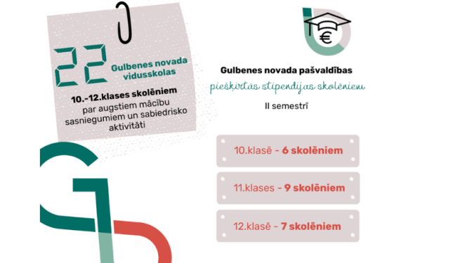 Vizuālis: Gulbenes novada pašvaldības piešķirtās stipendijas 2.semestrī