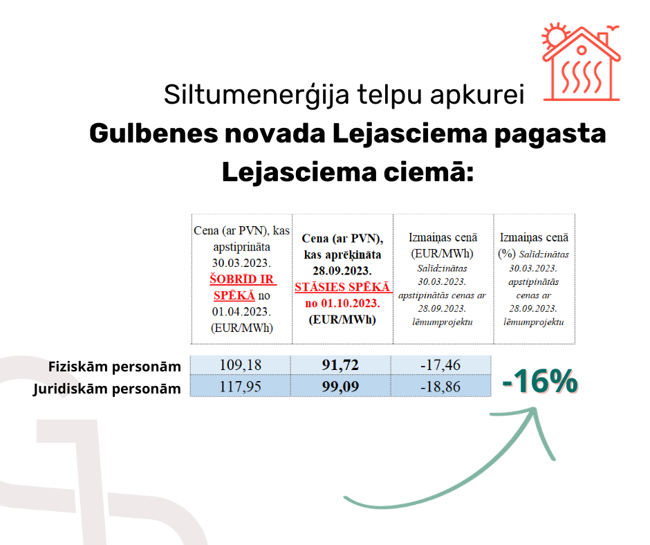 Attēls: aktuāli par siltumapgādes cenu izmaiņām ar 01.10.2023