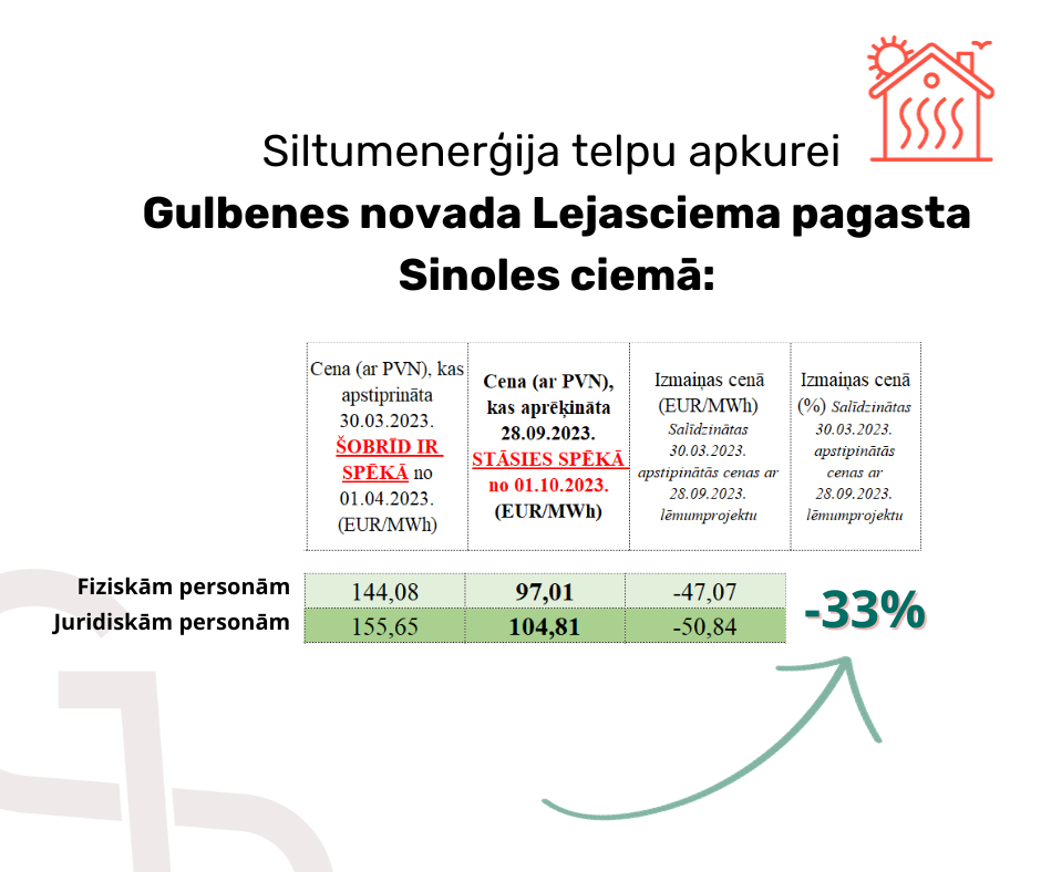 Attēls: aktuāli par siltumapgādes cenu izmaiņām ar 01.10.2023