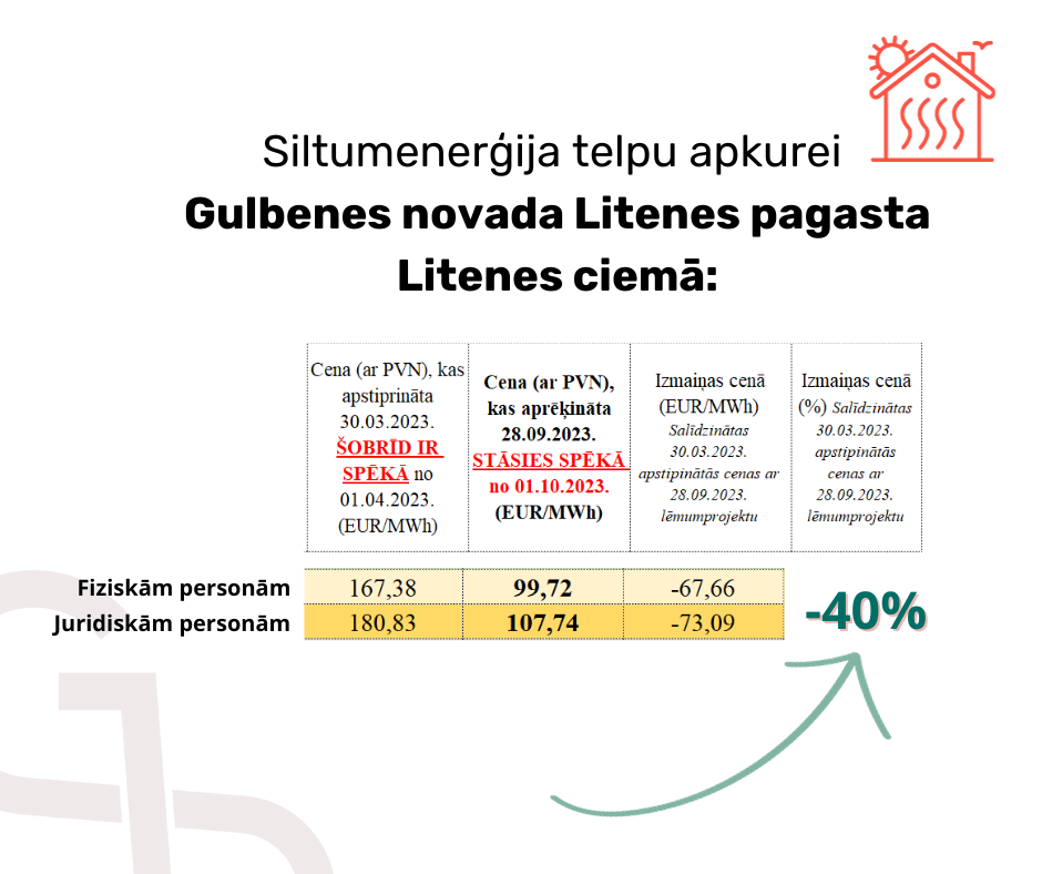 Attēls: aktuāli par siltumapgādes cenu izmaiņām ar 01.10.2023