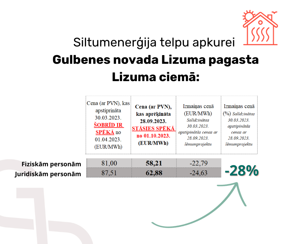 Attēls: aktuāli par siltumapgādes cenu izmaiņām ar 01.10.2023