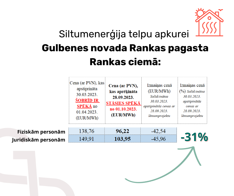 Attēls: aktuāli par siltumapgādes cenu izmaiņām ar 01.10.2023