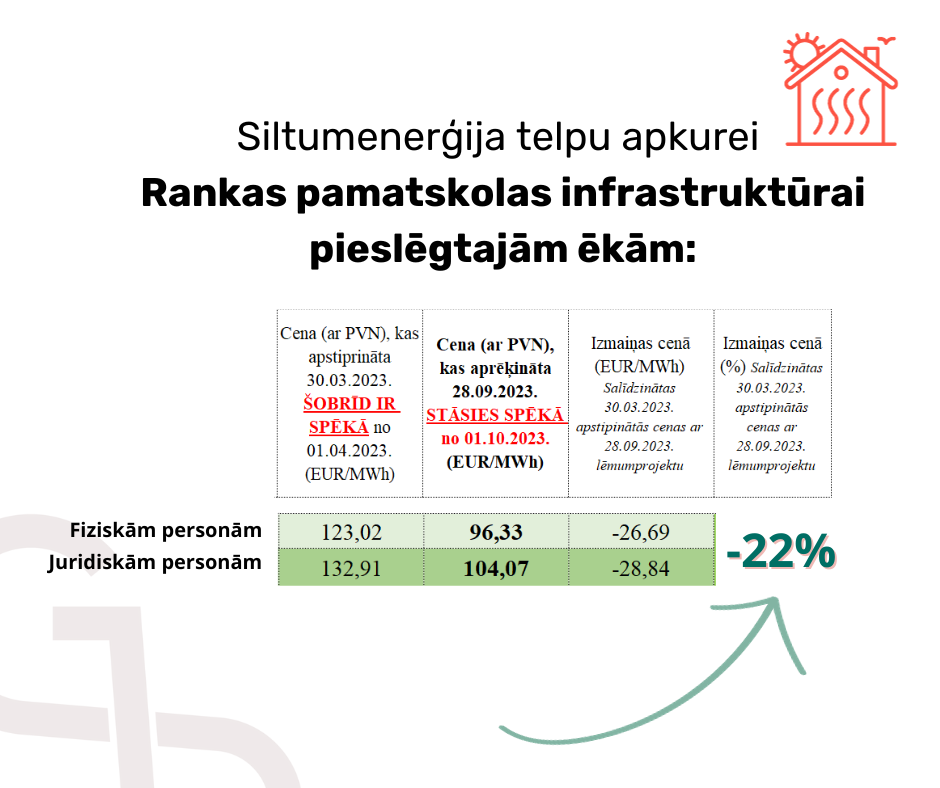 Attēls: aktuāli par siltumapgādes cenu izmaiņām ar 01.10.2023