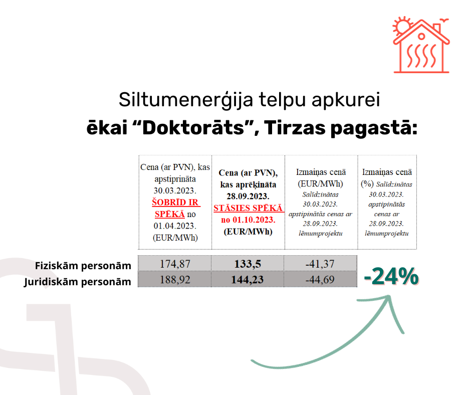 Attēls: aktuāli par siltumapgādes cenu izmaiņām ar 01.10.2023