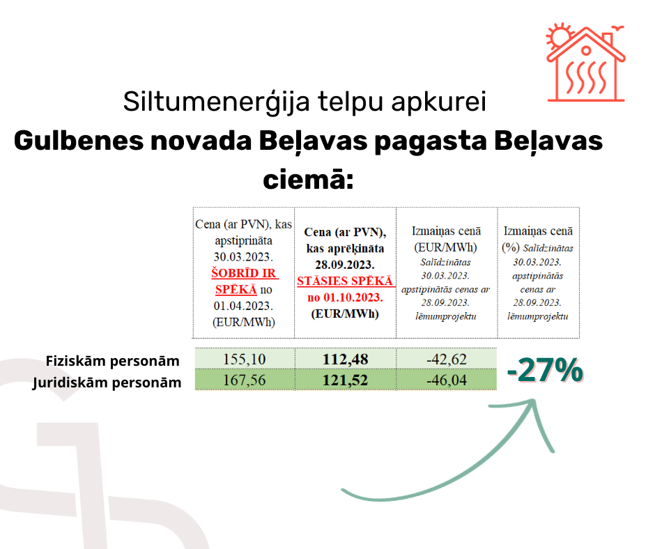 Attēls: aktuāli par siltumapgādes cenu izmaiņām ar 01.10.2023