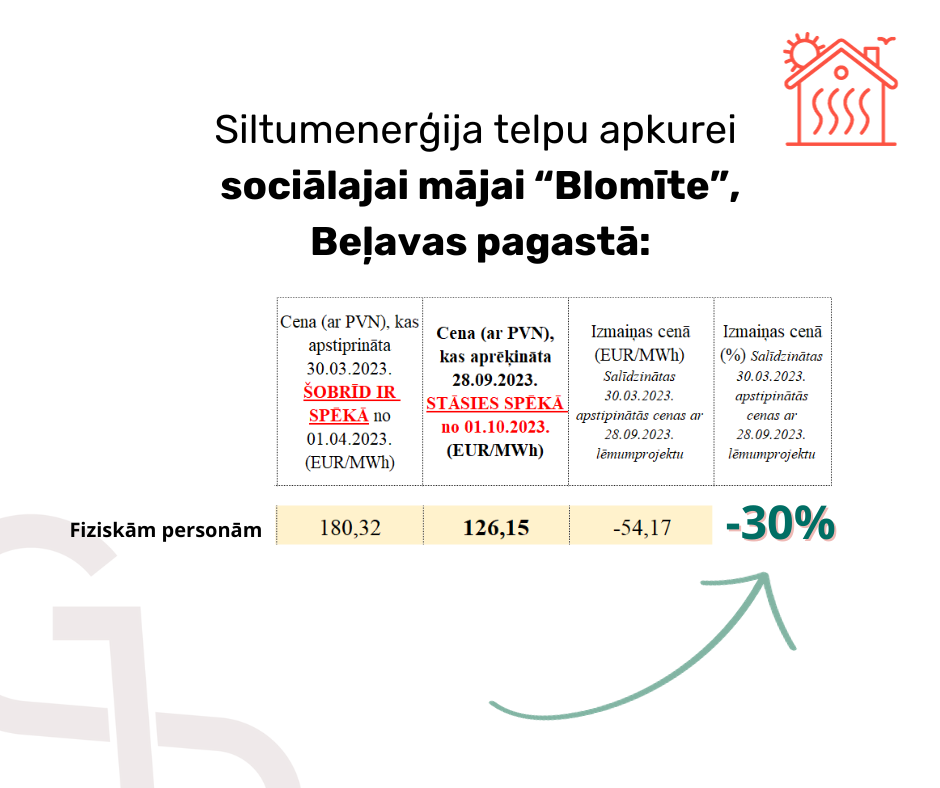 Attēls: aktuāli par siltumapgādes cenu izmaiņām ar 01.10.2023