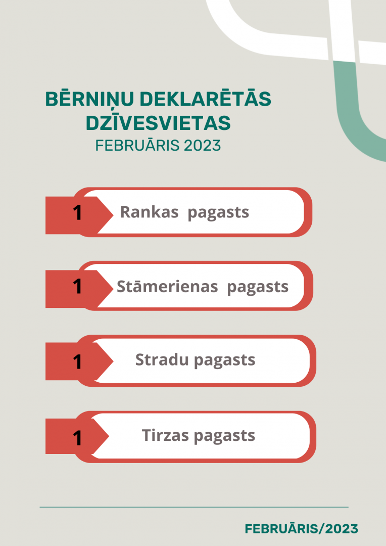 Gulbenes novada dzimtsarakstu nodaļas statistika par februāri, 2023