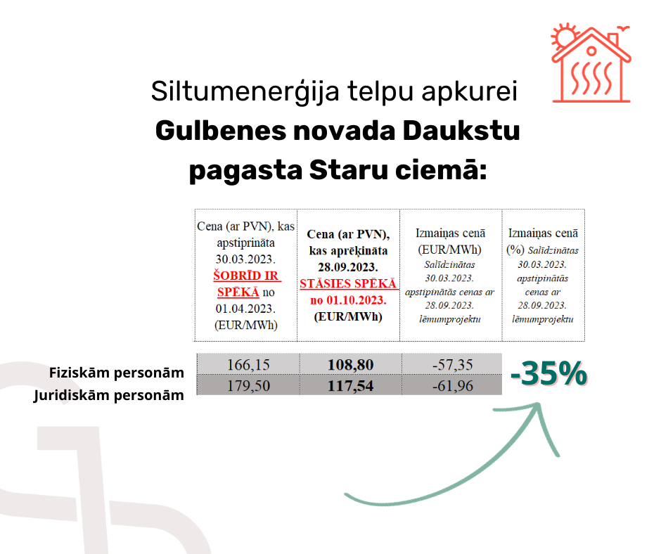 Attēls: aktuāli par siltumapgādes cenu izmaiņām ar 01.10.2023