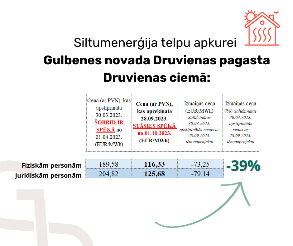 Attēls: aktuāli par siltumapgādes cenu izmaiņām ar 01.10.2023