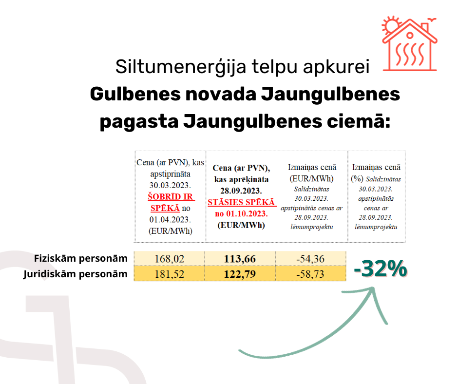 Attēls: aktuāli par siltumapgādes cenu izmaiņām ar 01.10.2023