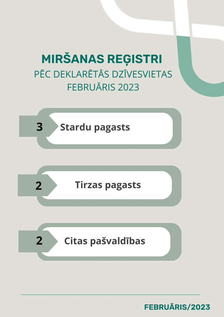 Gulbenes novada dzimtsarakstu nodaļas statistika par februāri, 2023