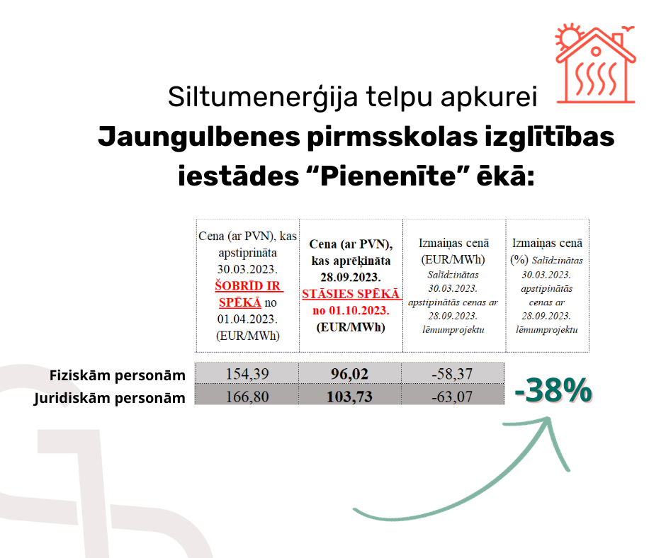 Attēls: aktuāli par siltumapgādes cenu izmaiņām ar 01.10.2023