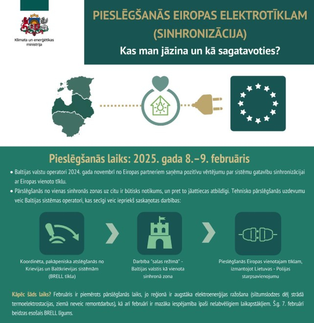 Attēls: 8.-9. februārī Baltijas valstis atvienosies no Krievijas energosistēmas un pievienosies kopējam Eiropas energotīklam