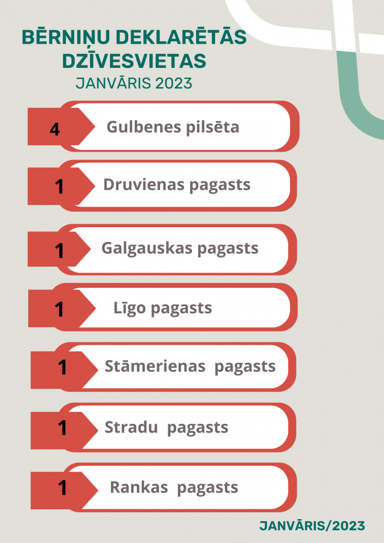 Attēls Gulbenes novada dzimtsarakstu nodaļas janvāra 2023 statistika