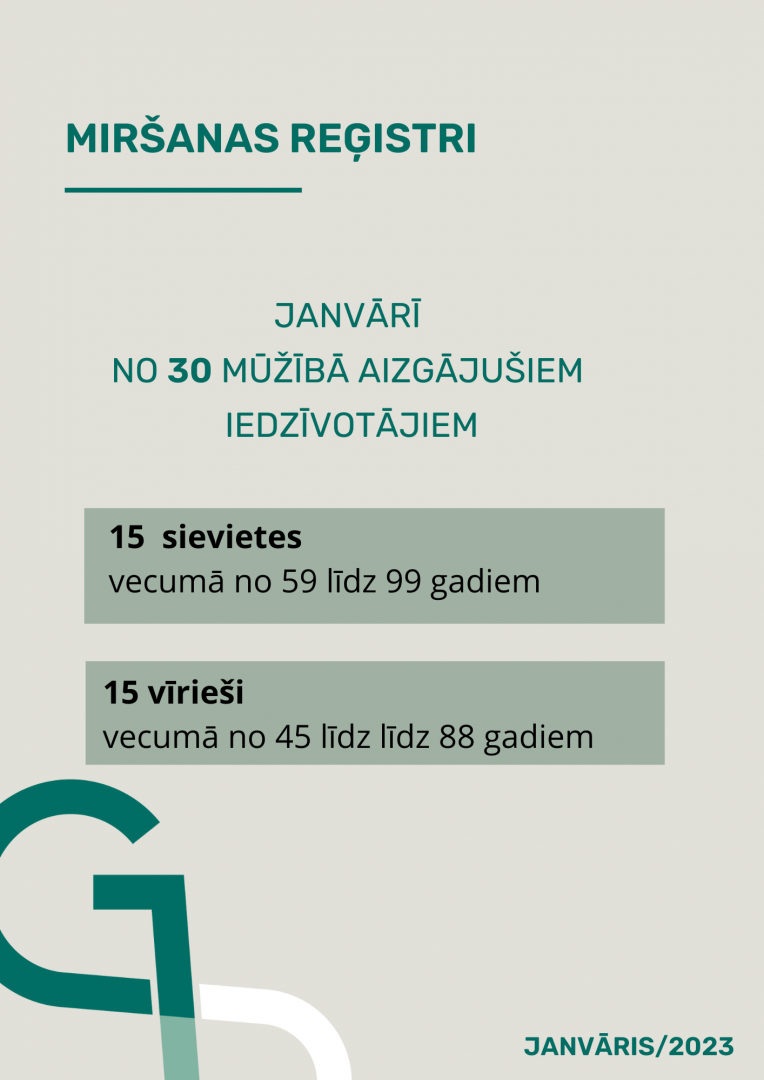 Attēls Gulbenes novada dzimtsarakstu nodaļas janvāra 2023 statistika