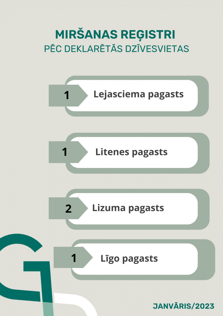 Attēls Gulbenes novada dzimtsarakstu nodaļas janvāra 2023 statistika