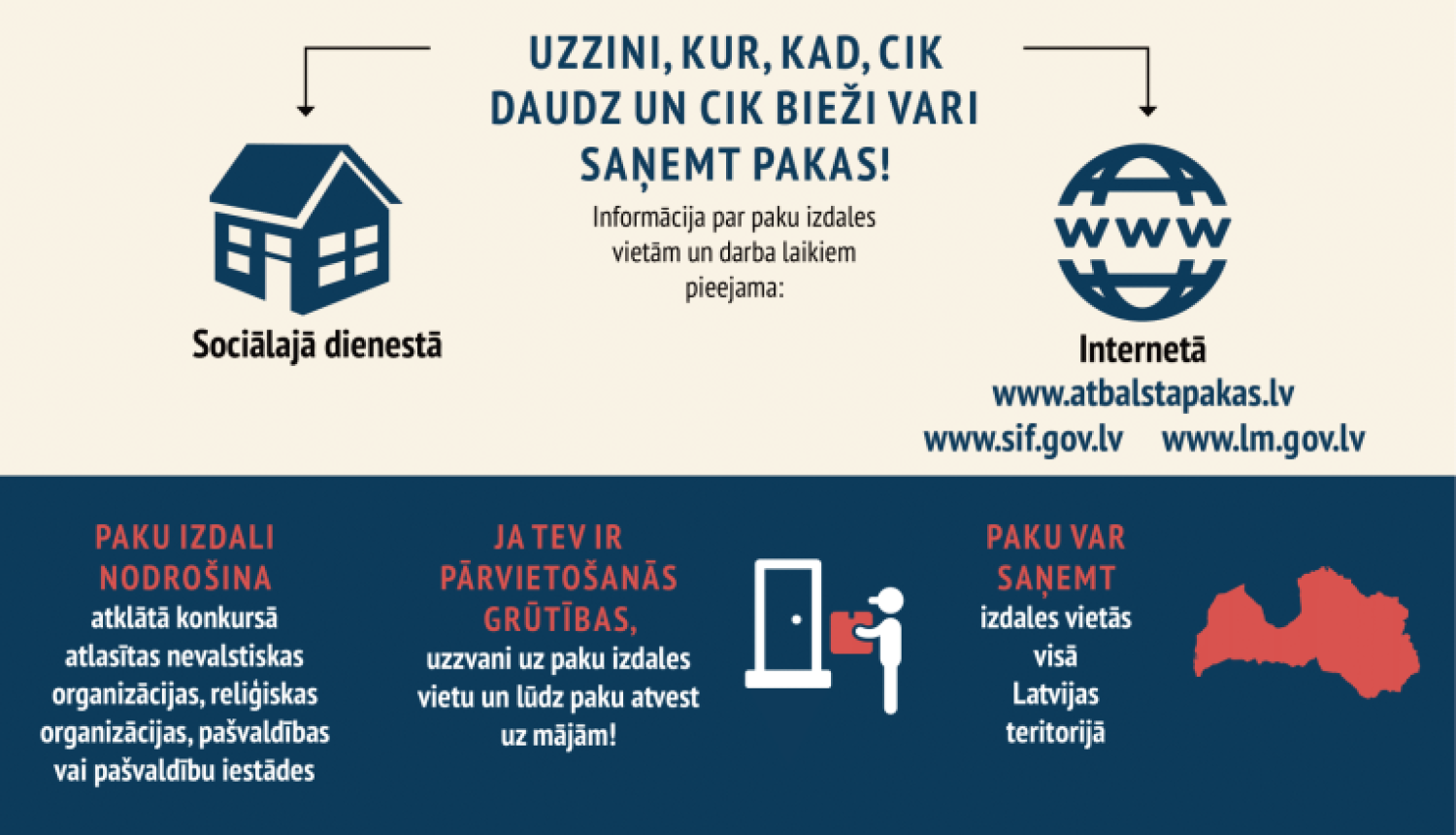 informatīvais materiāls “Ceļš līdz ES atbalsta pakām: kas un kā?”