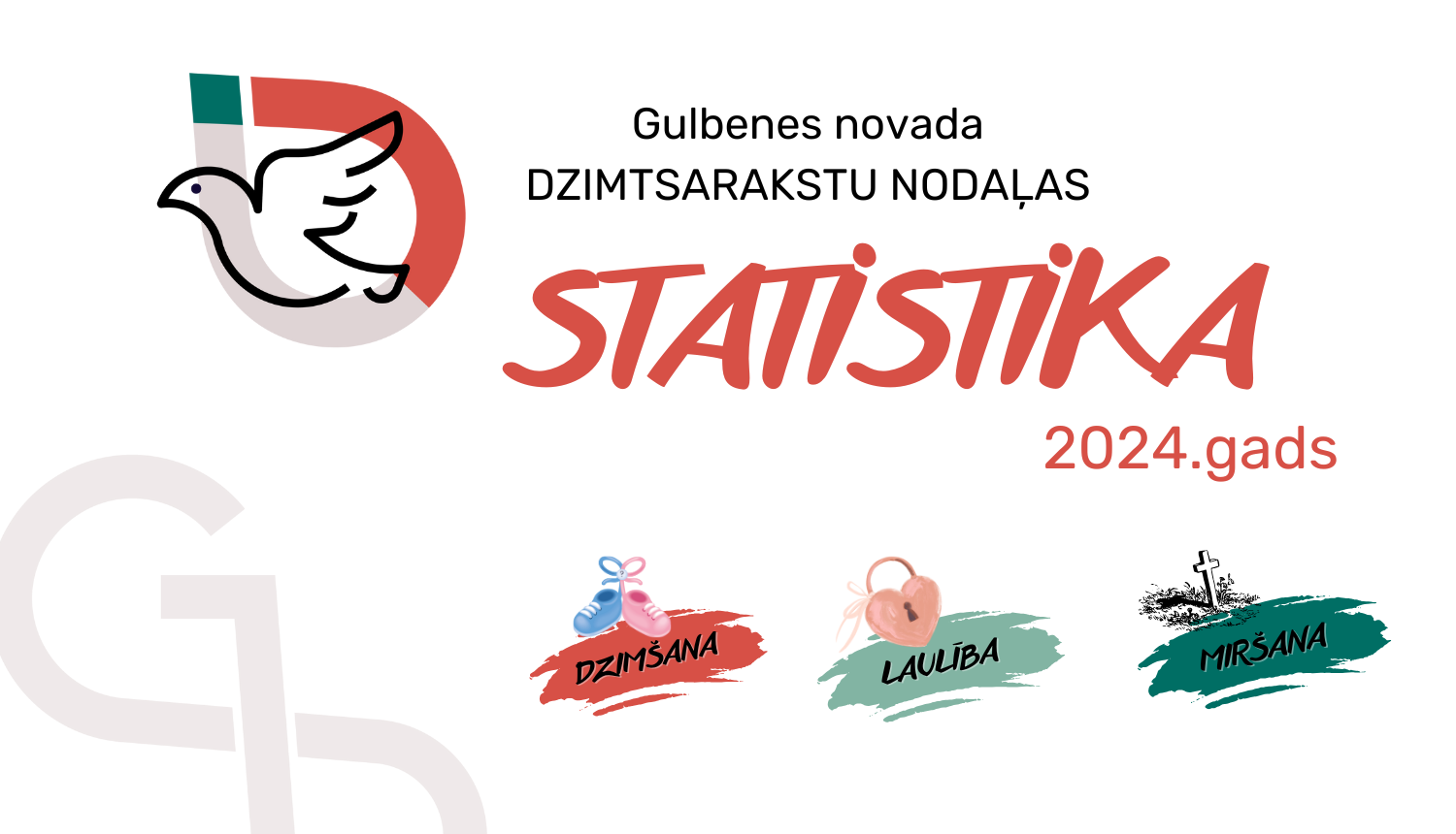 Attēls: 2024.gadā Gulbenes novada dzimtsarakstu nodaļā veikti  488 civilstāvokļa aktu reģistru ieraksti