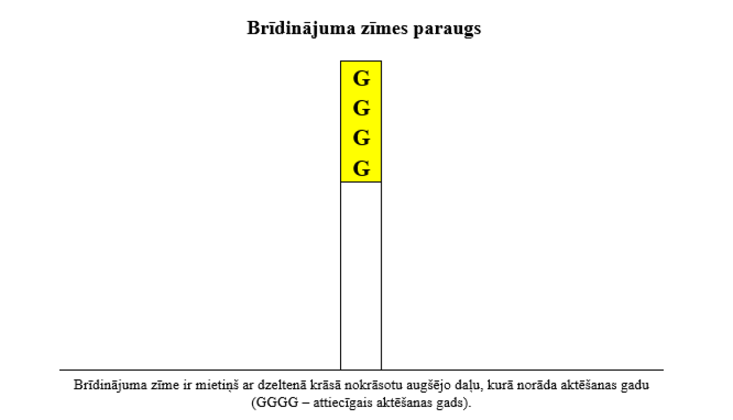 Attēls: brīdinājuma zīme kapos