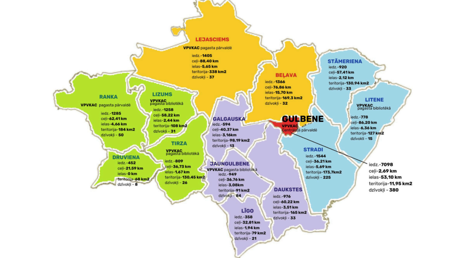 Attēls: jaunais pārvalžu modelis
