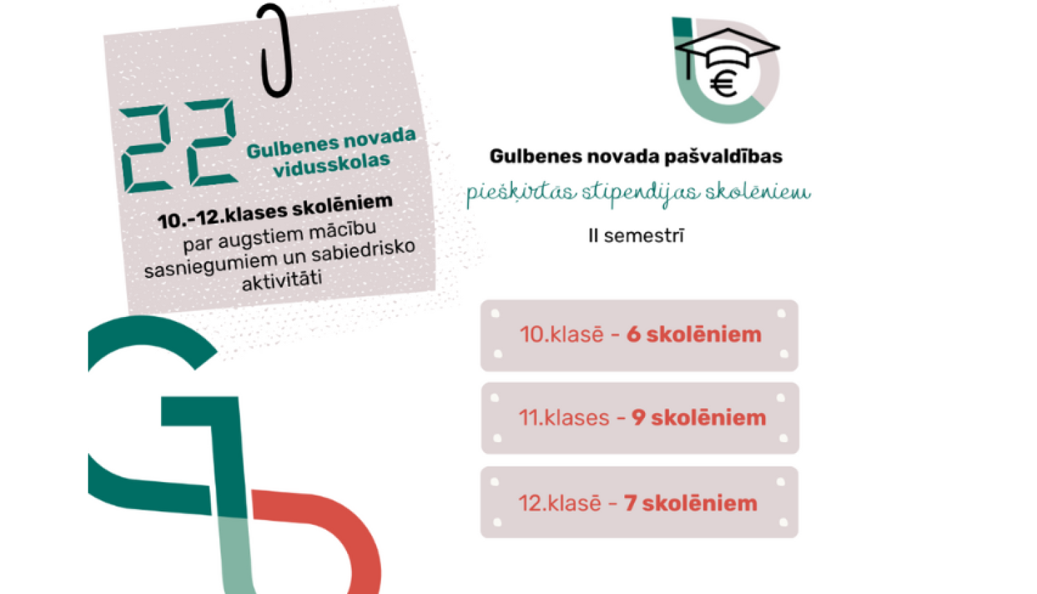 Vizuālis: Gulbenes novada pašvaldības piešķirtās stipendijas 2.semestrī