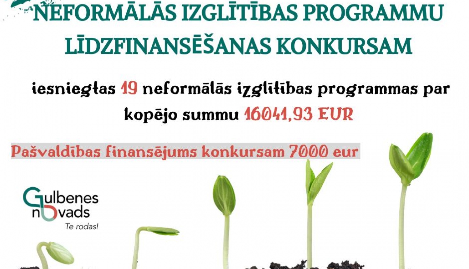 Attēls:  starpziņojumam par GN neformālās izglītības programmu līdzfinansēšanas konkursu