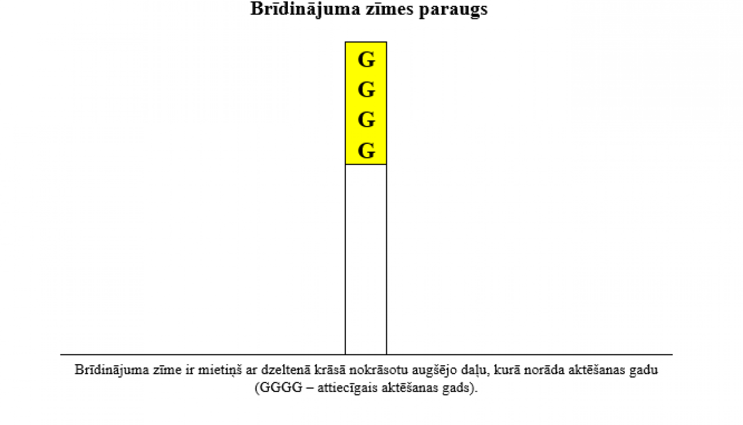 Attēls: brīdinājuma zīme kapos