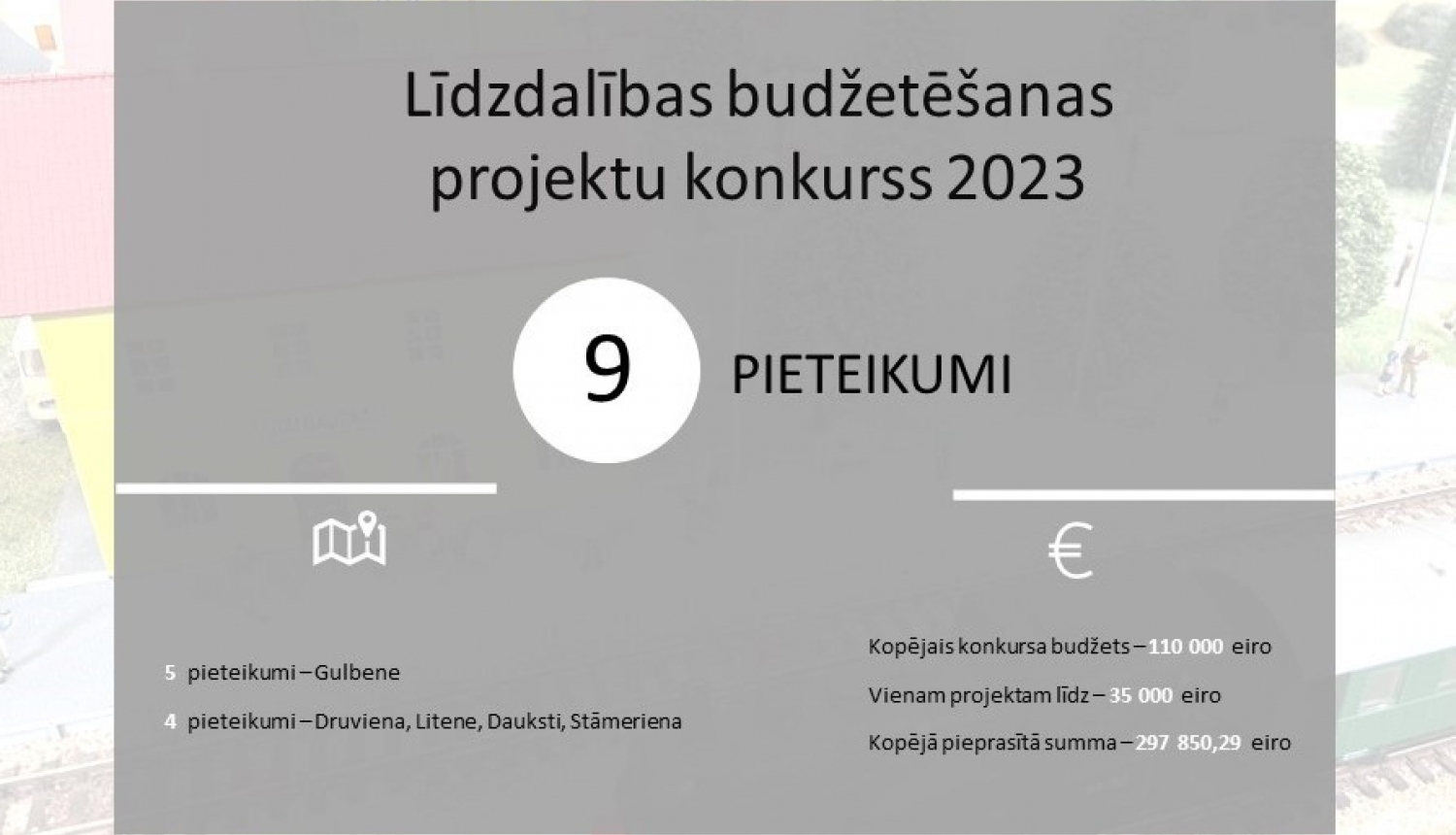 Noslēgusies pieteikumu pieņemšana līdzdalības budžetēšanas projektu konkursam