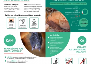 Dabas skaitīšana: alas un atsegumi