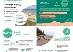 Dabas skaitīšana: piekraste